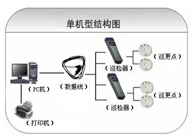 云梦县巡更系统六号