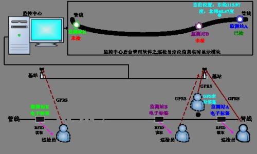 云梦县巡更系统八号