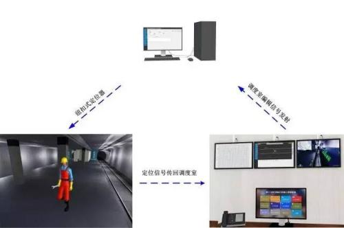 云梦县人员定位系统三号