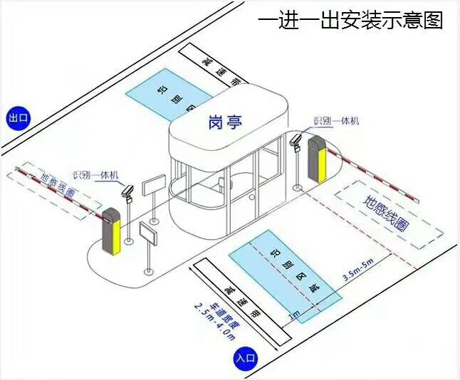 云梦县标准车牌识别系统安装图