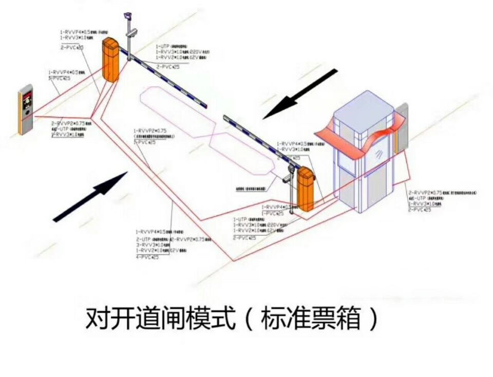 云梦县对开道闸单通道收费系统