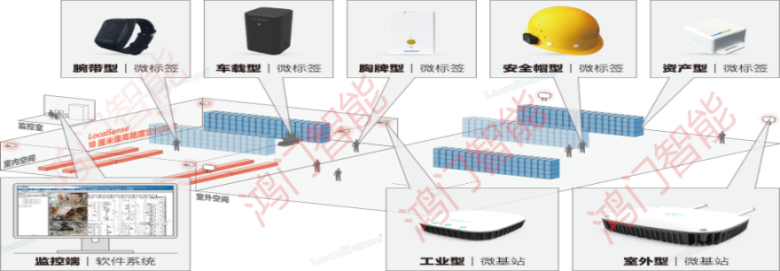 云梦县人员定位系统设备类型