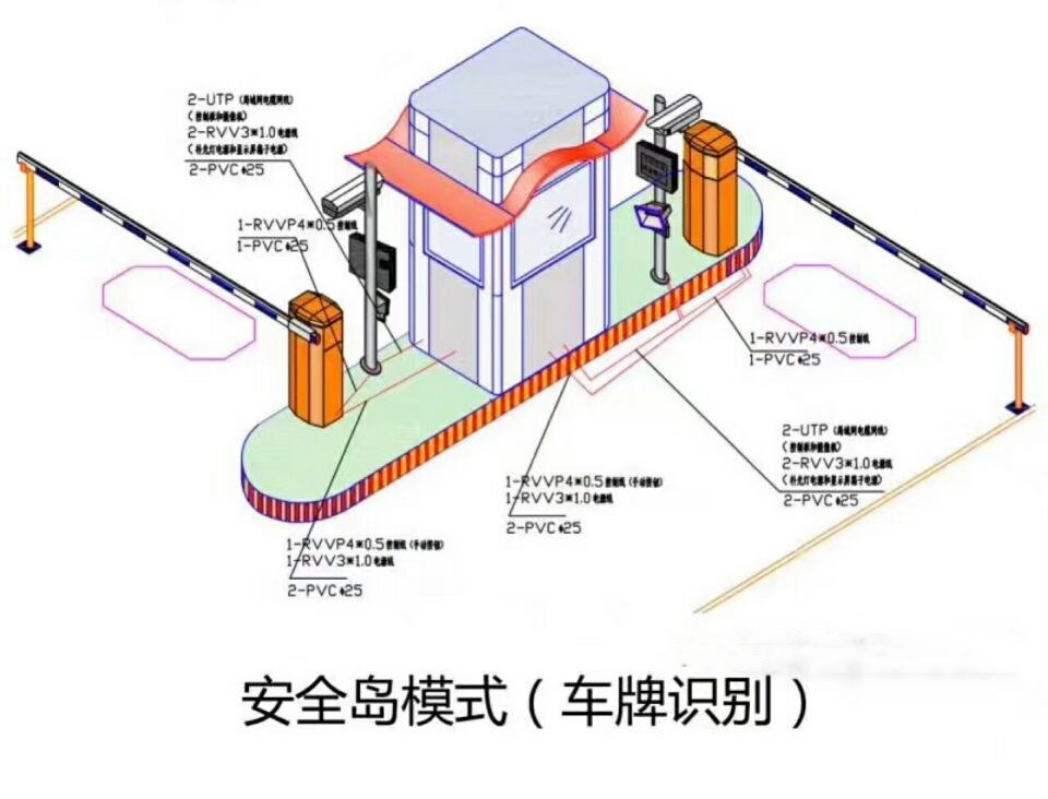 云梦县双通道带岗亭车牌识别