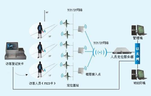 云梦县人员定位系统一号