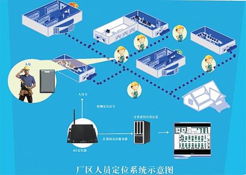 云梦县人员定位系统四号