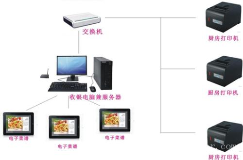 云梦县收银系统六号