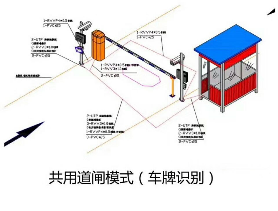 云梦县单通道车牌识别系统施工