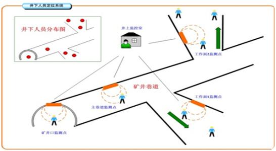 云梦县人员定位系统七号